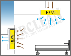 H14 HEPA Air Purifier / Air Cleaner - True HEPA + Activated Carbon