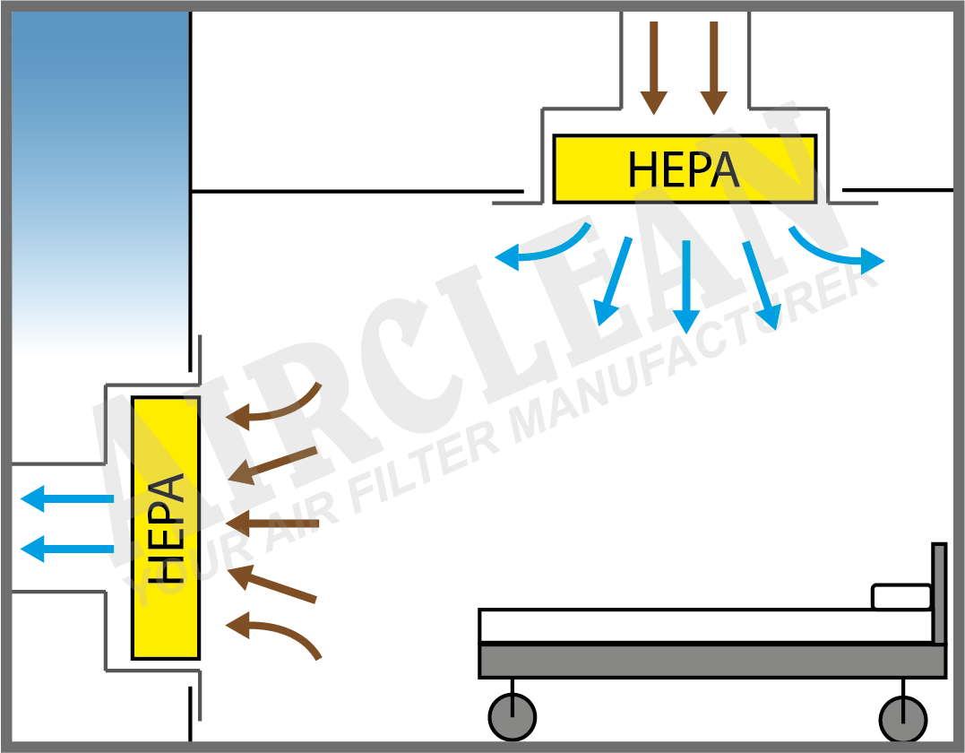 HEPA Filters Retrofitting in Various Scenarios Airclean