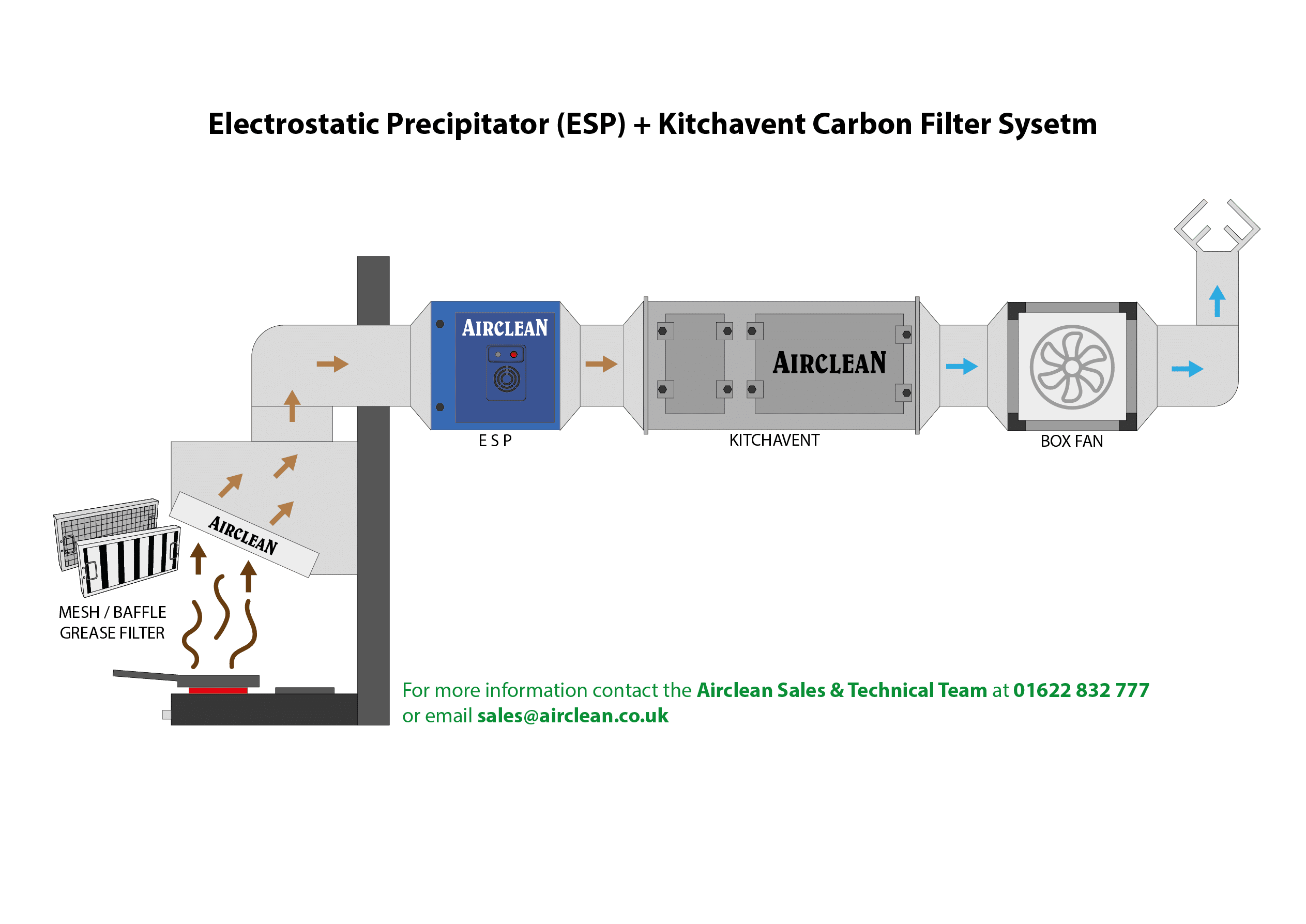 single ESP kitchen extract diagram