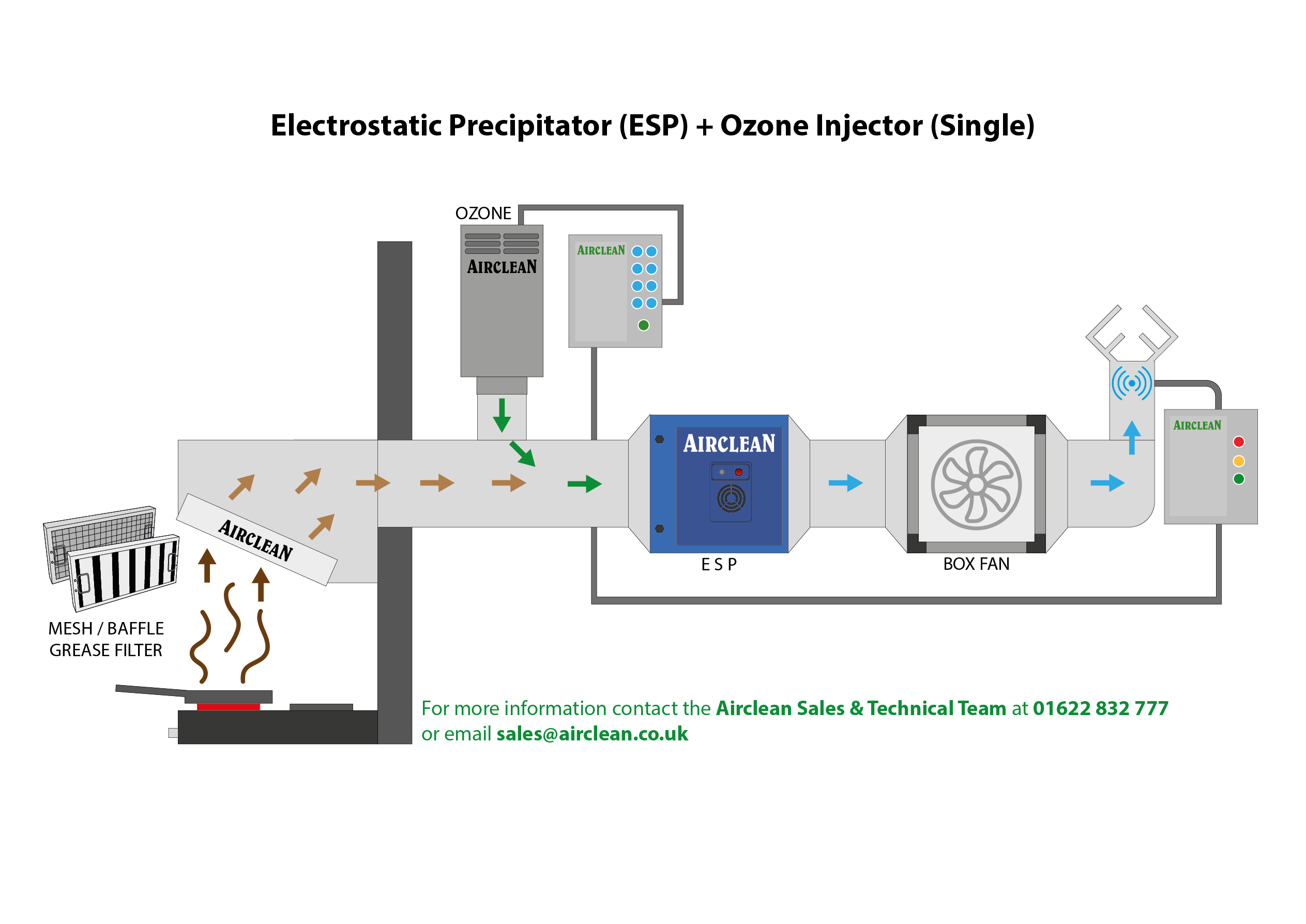 Airclean Electrostatic Precipitator (ESP) + Ozone Injector system diagram