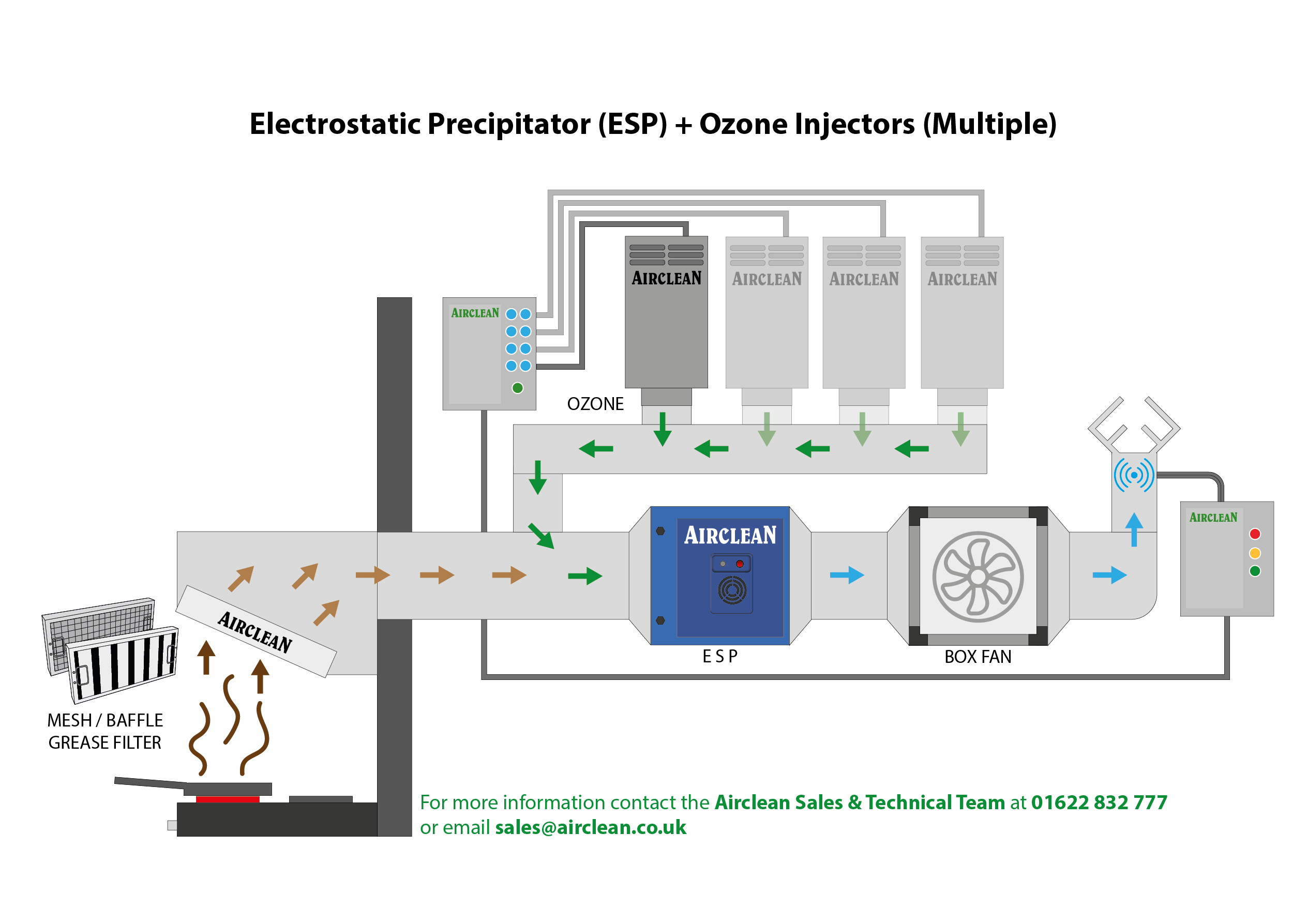 Electrostatic Precipitator (ESP) +Multiple Ozone Injectors Kitchen Extract Diagram
