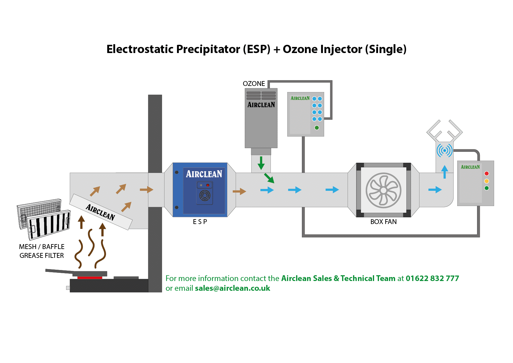 Electrostatic Precipitator (ESP) + Ozone Injector