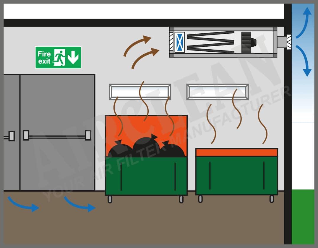 Bin Store Fan Filtration System Example Diagram