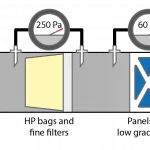 Pressure Gauges Diagram