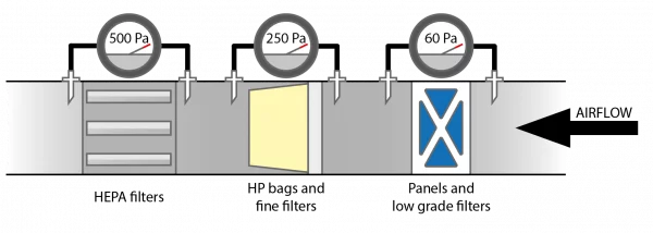 Pressure Gauges Diagram