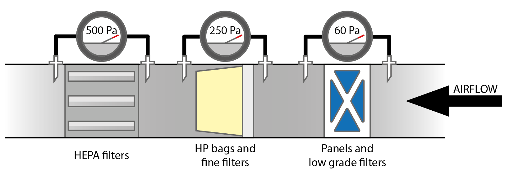 Pressure Gauges Diagram